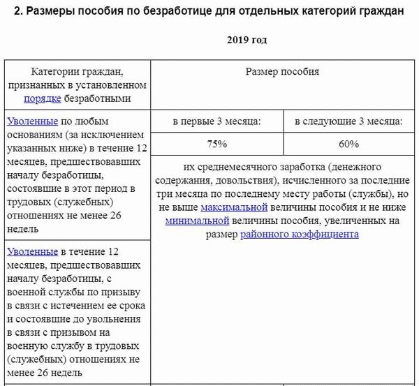  Какие документы необходимы для подачи заявления на получение пособия 