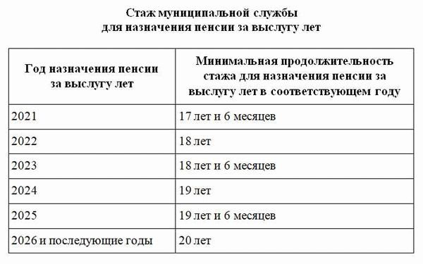 Пенсионный калькулятор: как пользоваться?