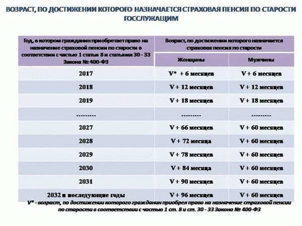 Обратитесь к специалисту для консультации и подробных расчетов