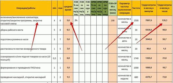 Программы для учета трудозатрат