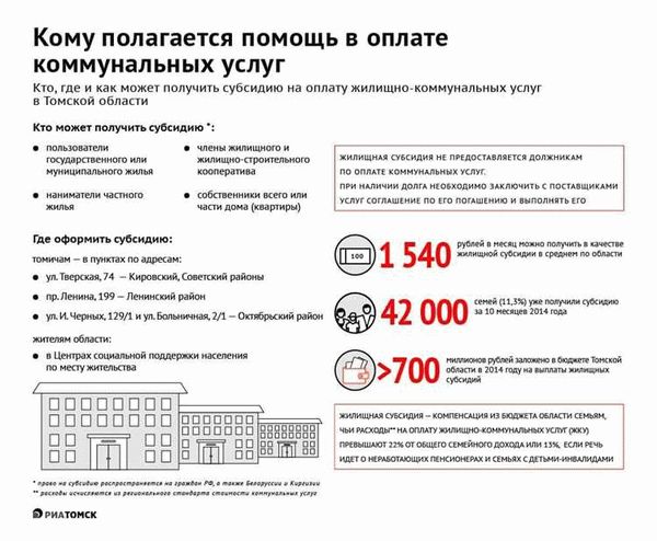 Зачем при реализации субсидии необходима помощь агентства недвижимости?