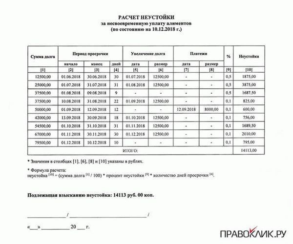 Какие условия определяют низкий размер алиментов?