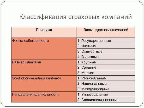 Как стать страховым агентом автострахования: подборка рекомендаций