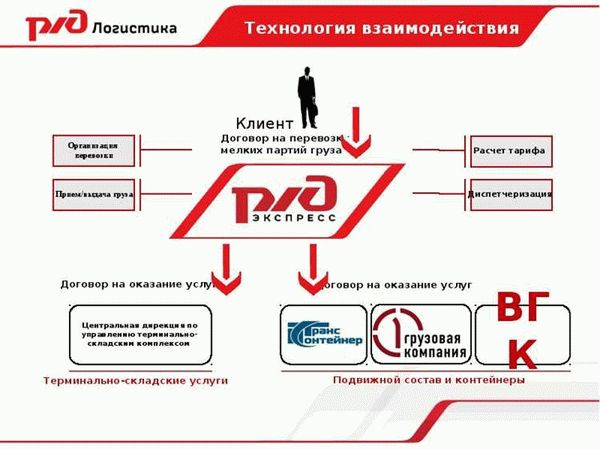 Как узнать номер ЖД