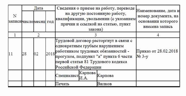 Шаг 2: Предупреждение сотрудника о прогуле