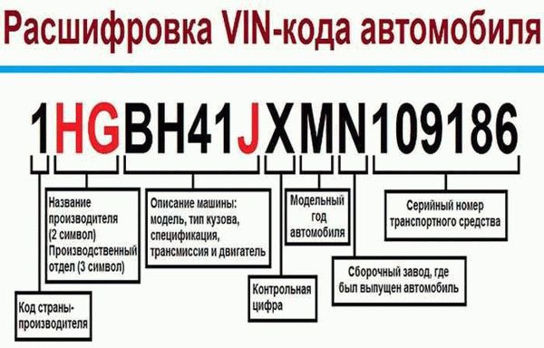 Определение модели двигателя по VIN коду