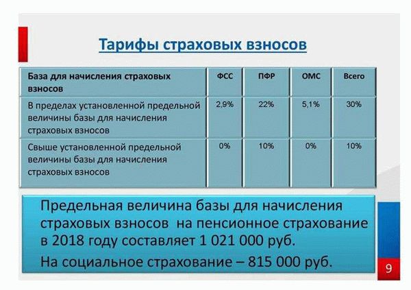 Какие документы необходимо предоставить при узнавании о отчислениях в фонд социального страхования?