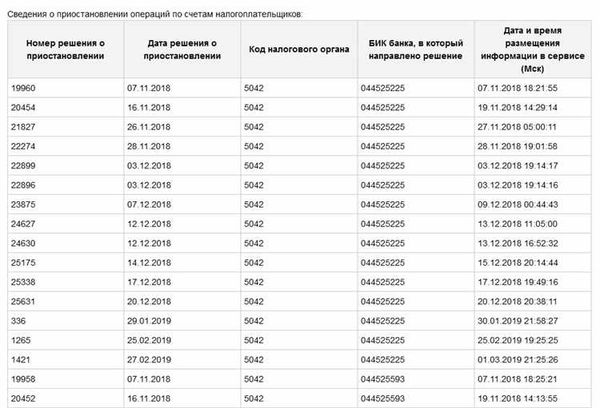 Как избежать блокировки счета по ИНН и соблюдать законодательство