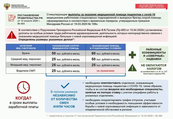 Тайм-менеджмент: как сэкономить время на поиске льгот