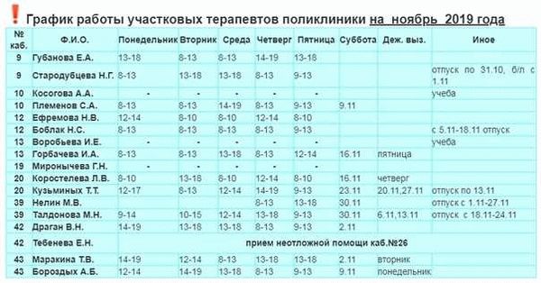 Подробнее узнайте о выбранном враче