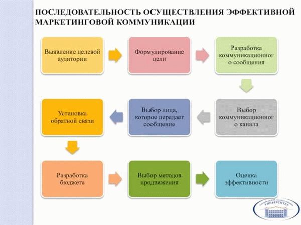  Что такое выручка организации и как её рассчитать? 