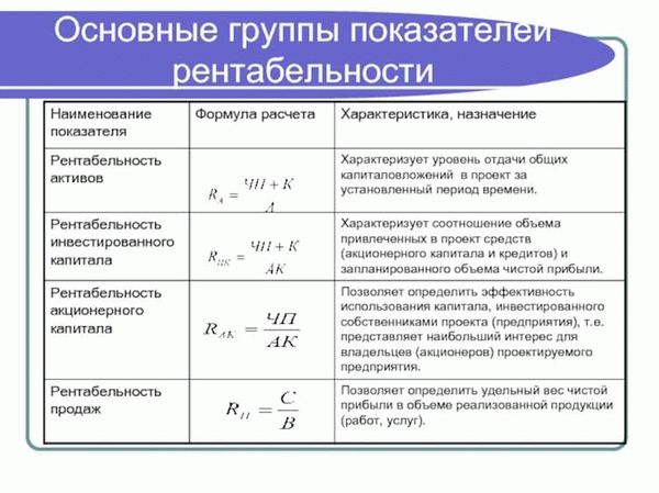 Как узнать выручку организации в Интернете?