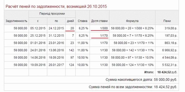 Когда потребитель не может требовать неустойку?