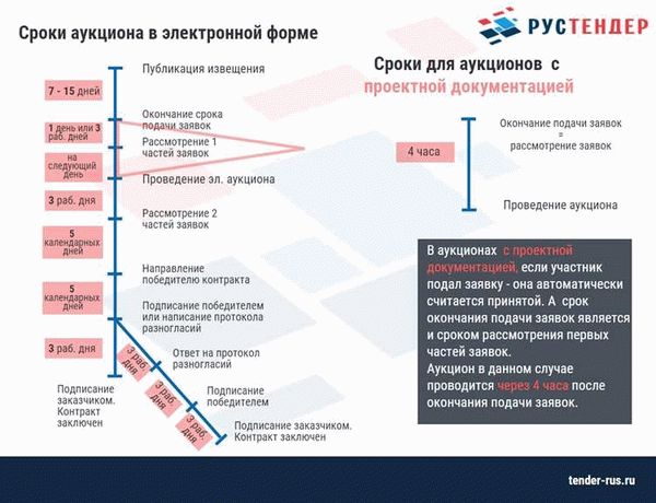 Какие типовые контракты стоит пересмотреть