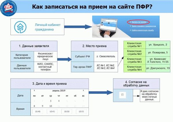 Как происходит прием по электронным талонам