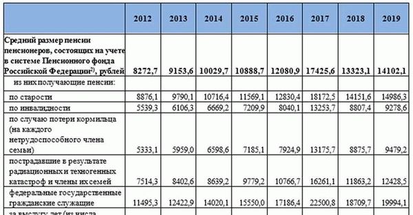 Какие изменения в 2024 году ожидают госслужащих