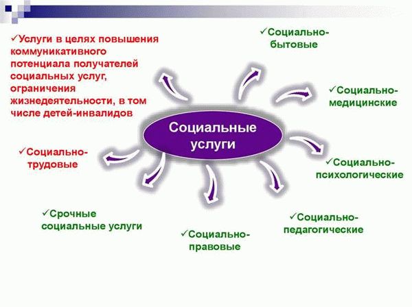 Трудоустройство и профессиональная помощь