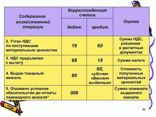 Налоги и сборы при покупке спиртного