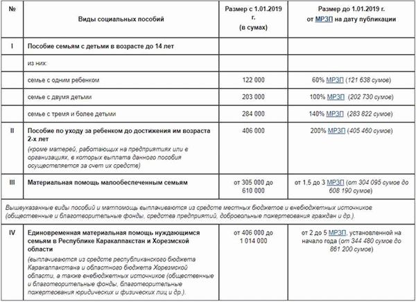 Основные льготы и пособия