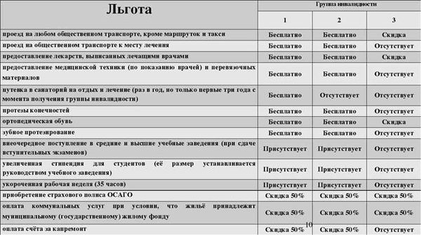 Как получить полагающиеся льготы пенсионерам