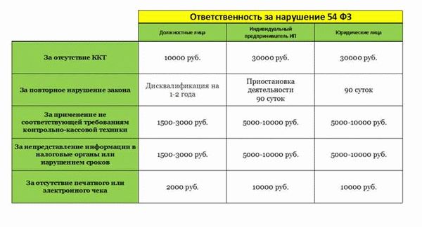 Как налоговая проверяет нелегальный бизнес