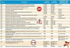 Проверка и оплата штрафов ГИБДД со скидкой 50%