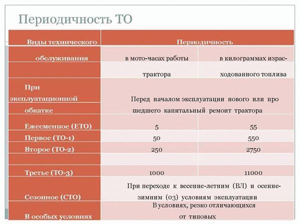 Зачем нужно соблюдать периодичность прохождения технического осмотра?