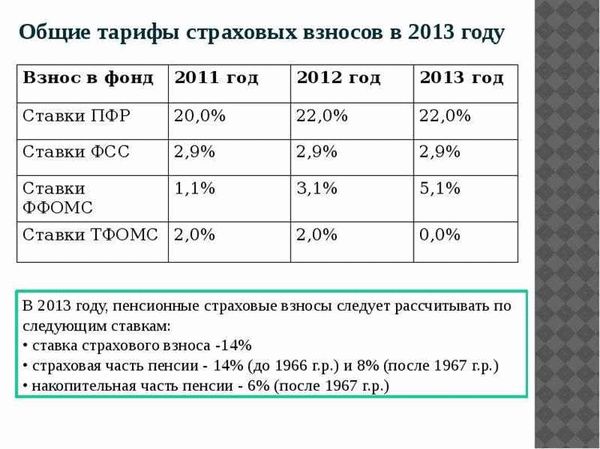 Расчет страховых взносов для индивидуального предпринимателя