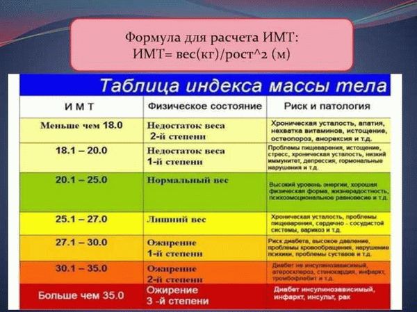 Расшифровка данных