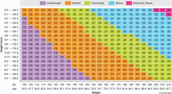 Схема роста и веса для мужчин по возрасту таблица