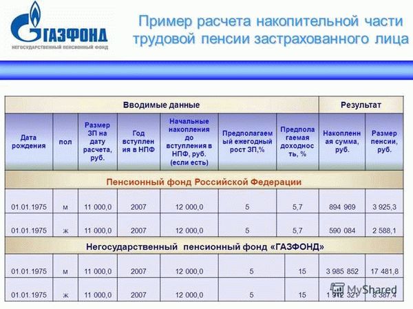 Как рассчитать размер накопительной пенсии с помощью калькулятора