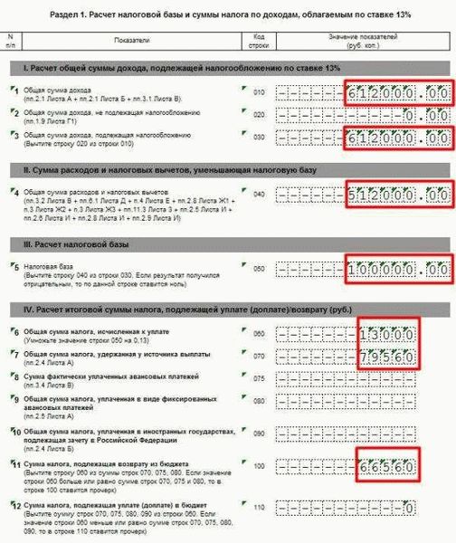 Оформление вычета у работодателя