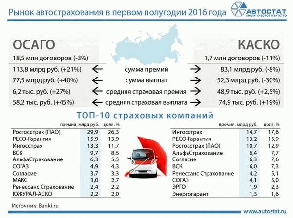 Отзывы клиентов о калькуляторе ОСАГО Росгосстрах в Иркутске