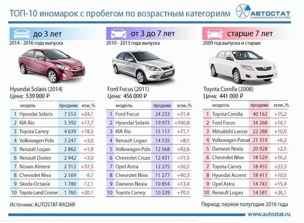 Оцените свою машину за 1 минуту на сайте «Цена Авто»