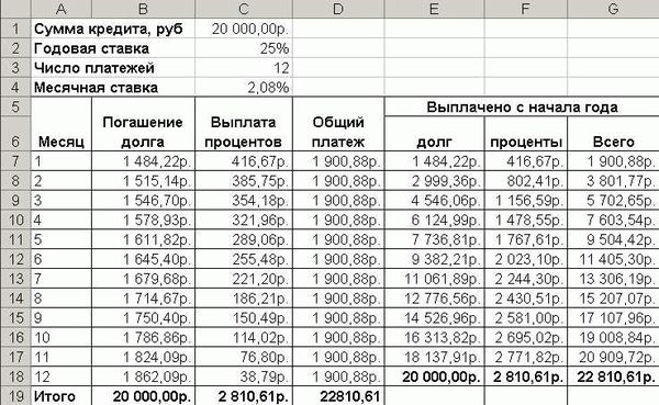 Порядок расчета процентов