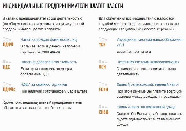 Последствия превышения лимитов и нарушения запретов