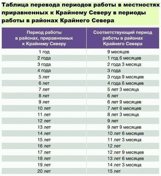 Электронная трудовая книжка (ЭТК)