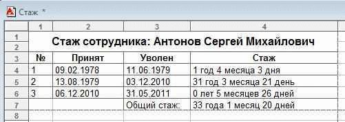 Стаж работы важен при получении пенсии