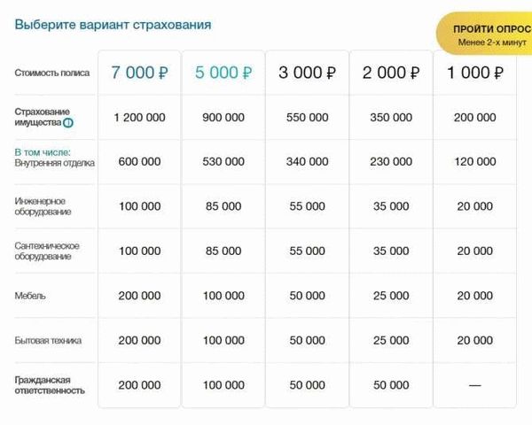 Какие расходы на проживание и переезд компенсируются для программ Оптимум и Максимум?