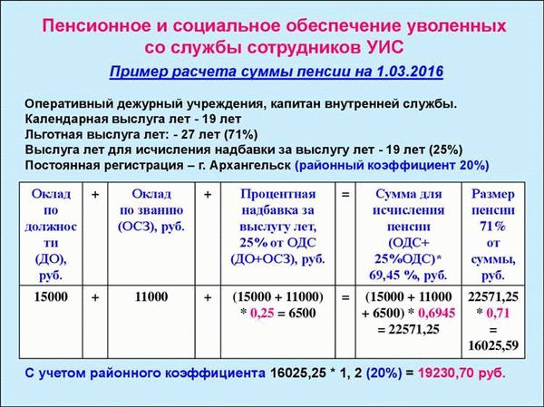 Правила начисления военной пенсии