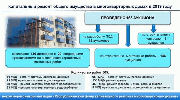 Что такое капитальный ремонт и как он отличается