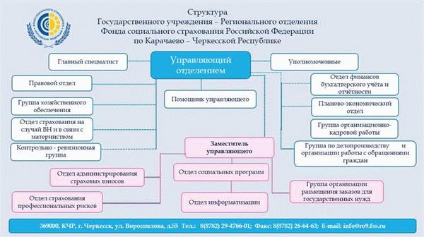 Капитальный ремонт: за что платят жильцы и кто отвечает