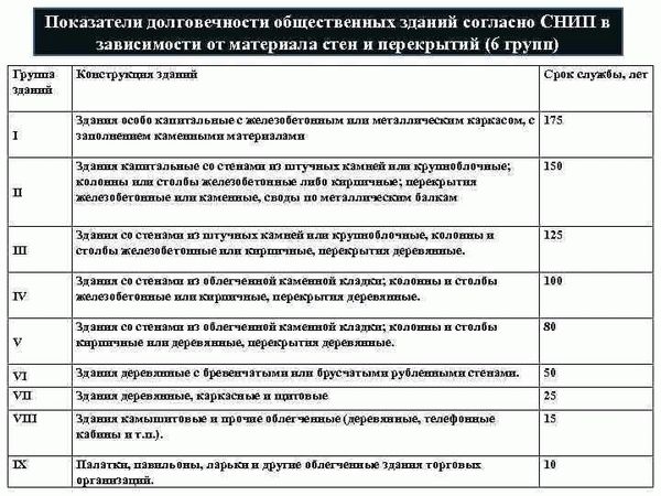 Электронная версия УПВС Онлайн для строительственной индустрии