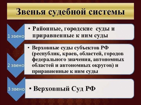 Услуги адвоката по подготовке жалоб