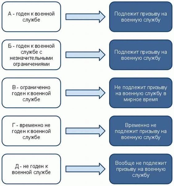 Полная годность к военной службе