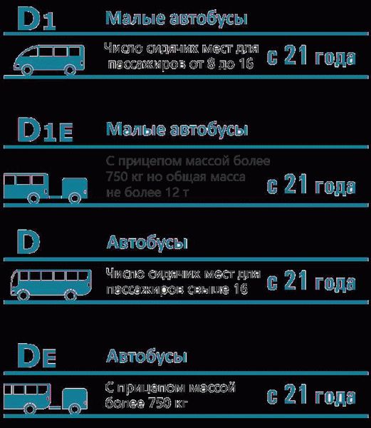 Права категории A