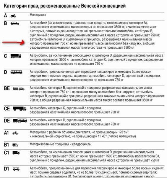 Ограничения при управлении транспортными средствами категории B1