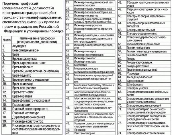 Основание для разработки классификатора