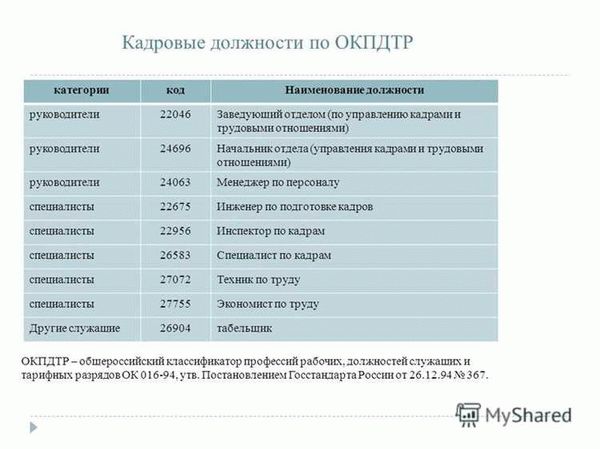 Понятие классификатора профессий и должностей