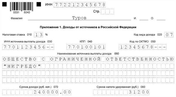 Какие особенности сдачи 3-НДФЛ существуют для отдельных групп населения?